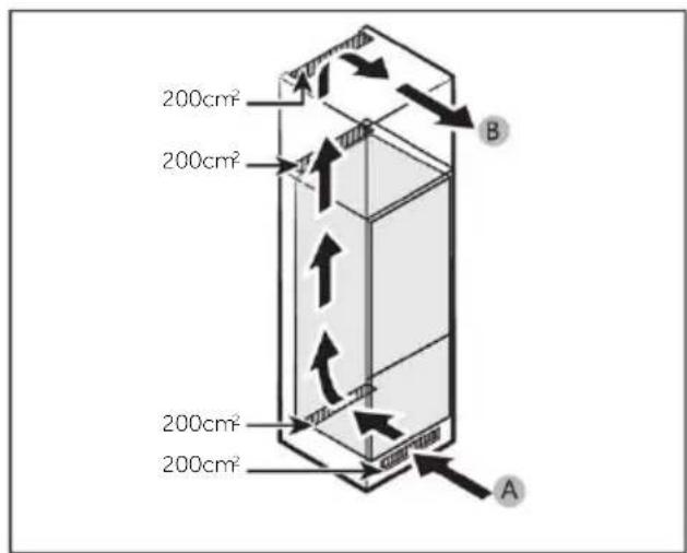 CANDY CNBQT3518D - Požiadavky na ventiláciu - 1