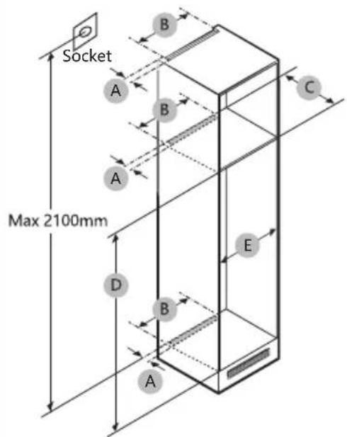 Socket Max 2100mm A B C D E A B