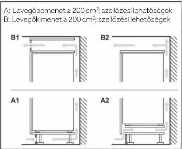 CANDY CNBQT3518D - Szellőzés keresztmetszet - 2