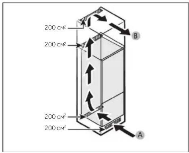 200 cm² 200 cm² 200 cm² 200 cm² 200 cm² A B