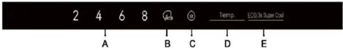 HAIER HTR3518DNMX - Bedieningspaneel - 1
