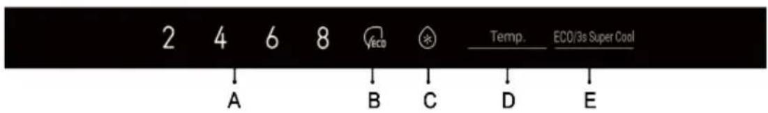 HAIER HTR3518DNMX - Control panel - 1