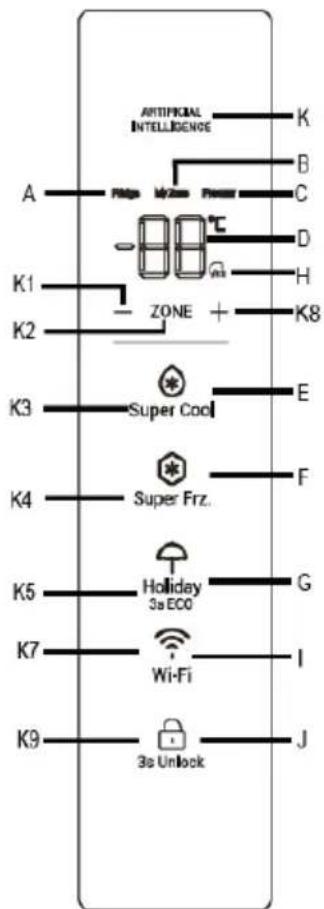 HAIER HTR3620CNMP - Panel de control: Especial para HTW7620DNGB - 1