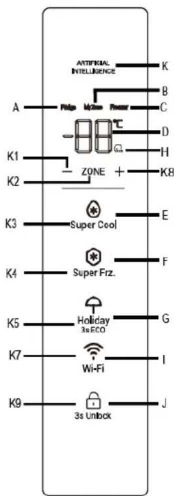 HAIER HTR3620CNMP - Ovladaci panel(Specialne pro HTW7620DNGB - 1