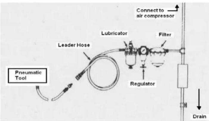 Airpress 45433 - VEILIGHEIDSREGELS - 2