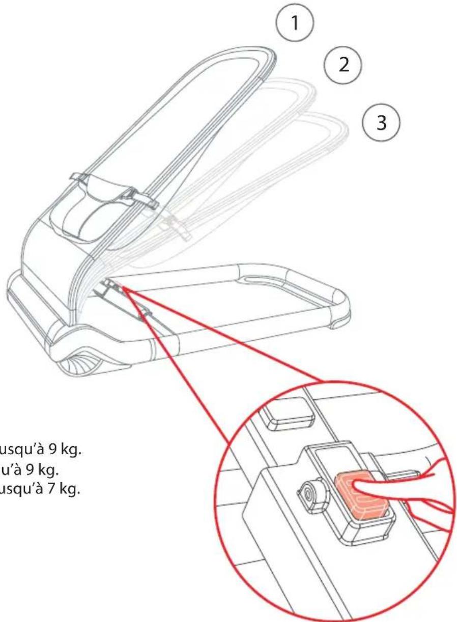 Luvion Baby Bouncer - Instructions de montage : - 4