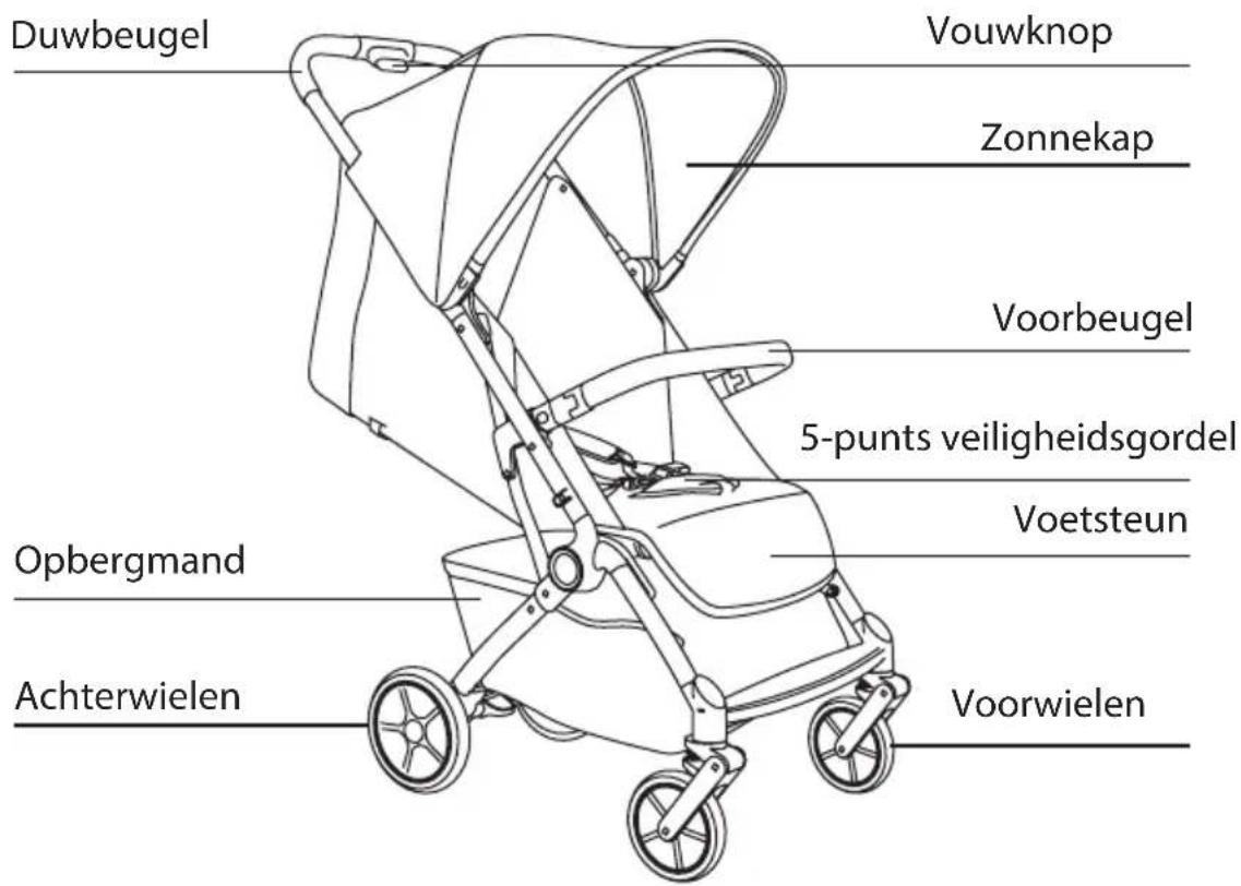 Luvion Malmö - PRODUCTOVERZICHT - 1