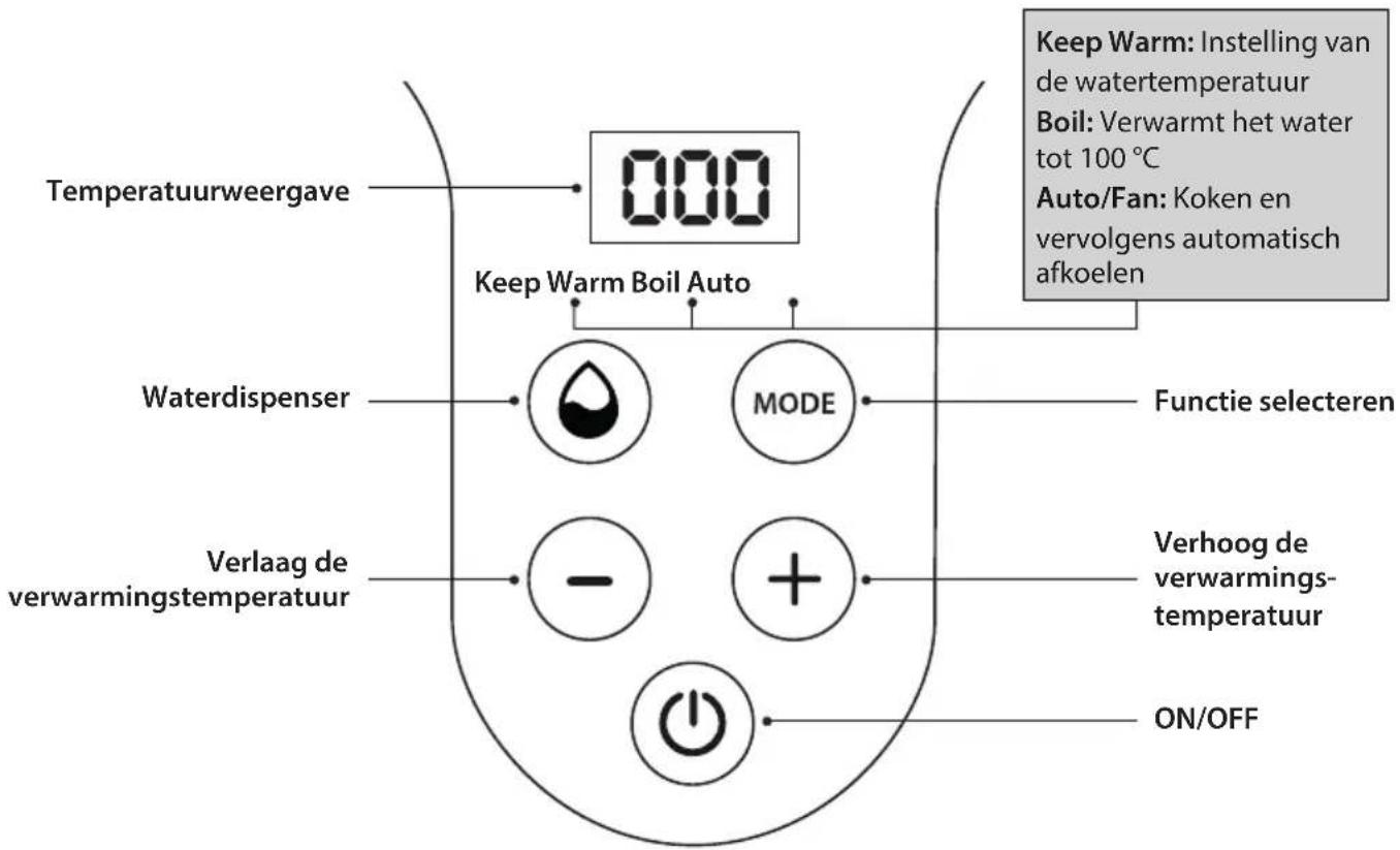 Luvion Easymix - BEDIENINGSPANEELEWEERGAVE - 1