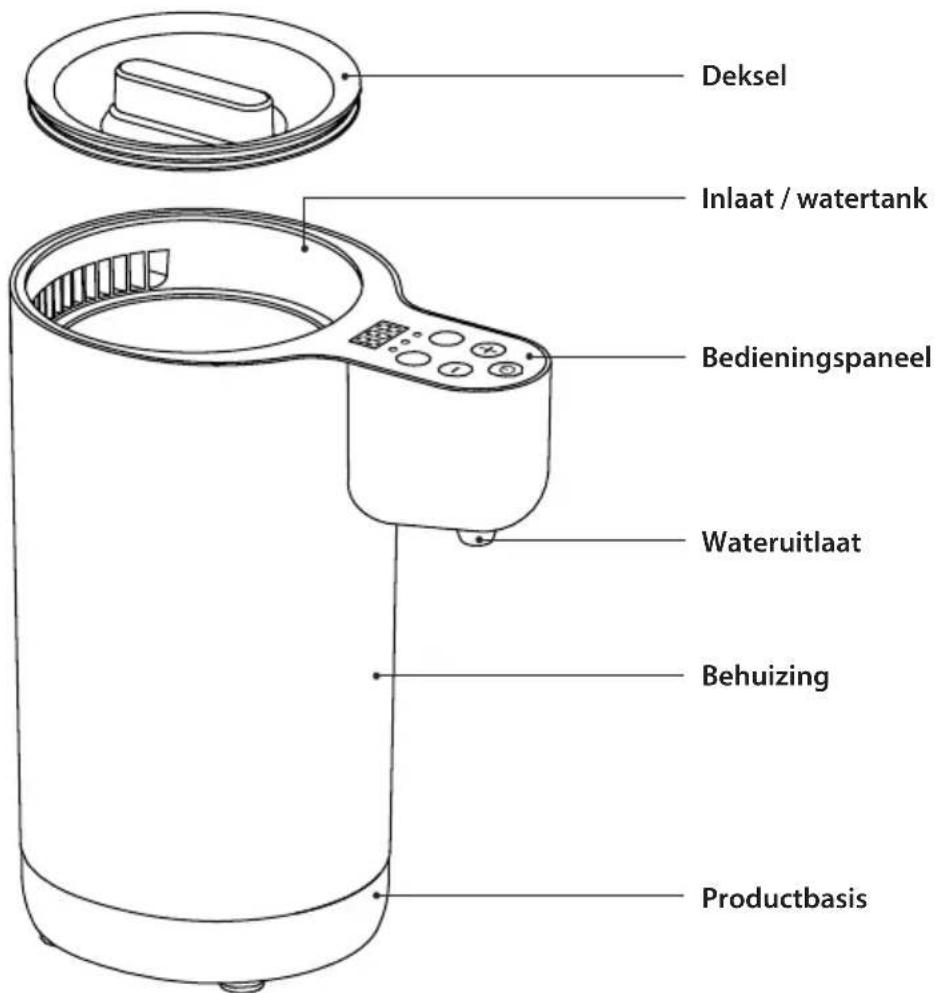 Luvion Easymix - PRODUCTOVERZICHT - 1