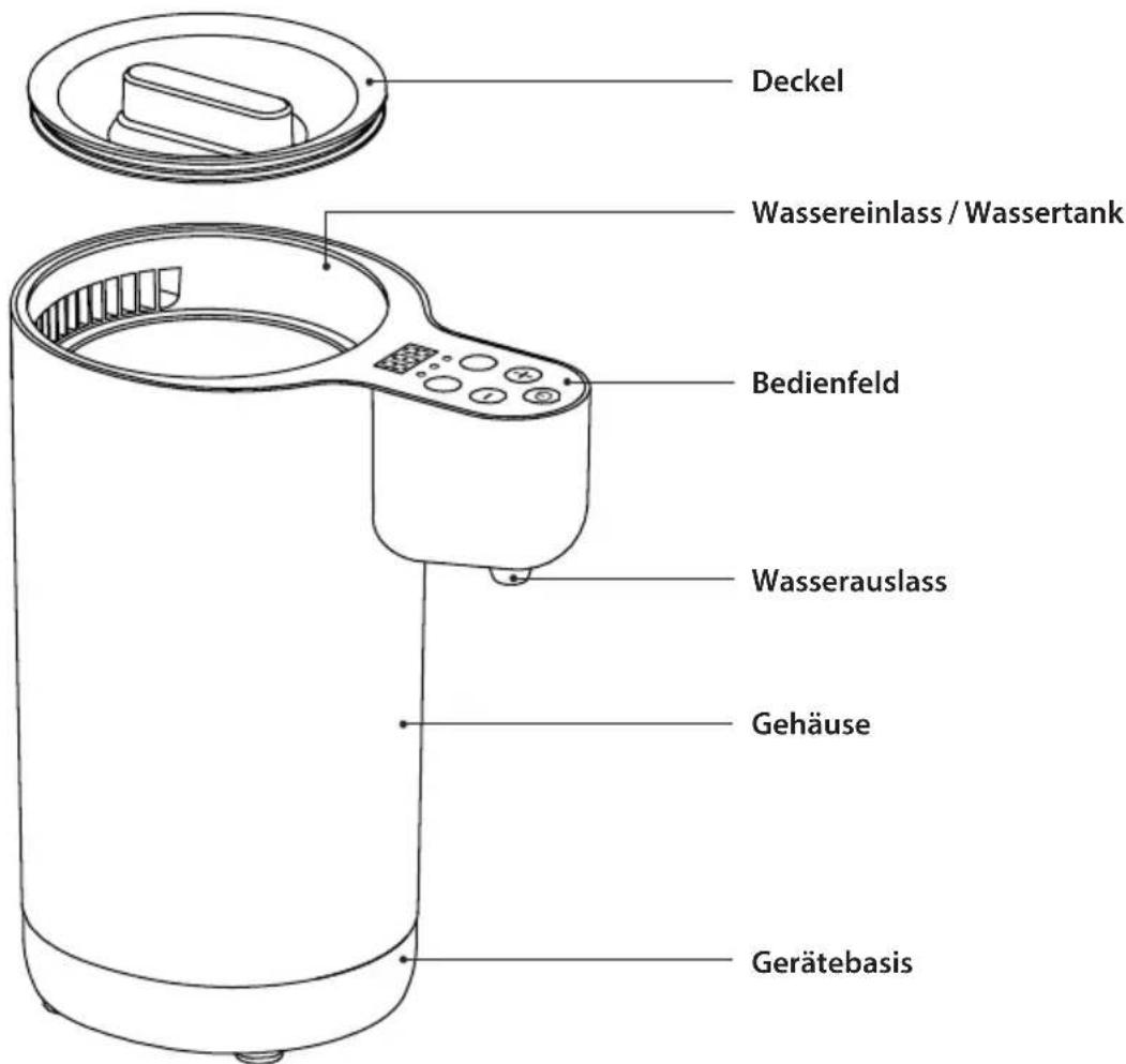 Luvion Easymix - PRODUKTÜBERSICHT - 1