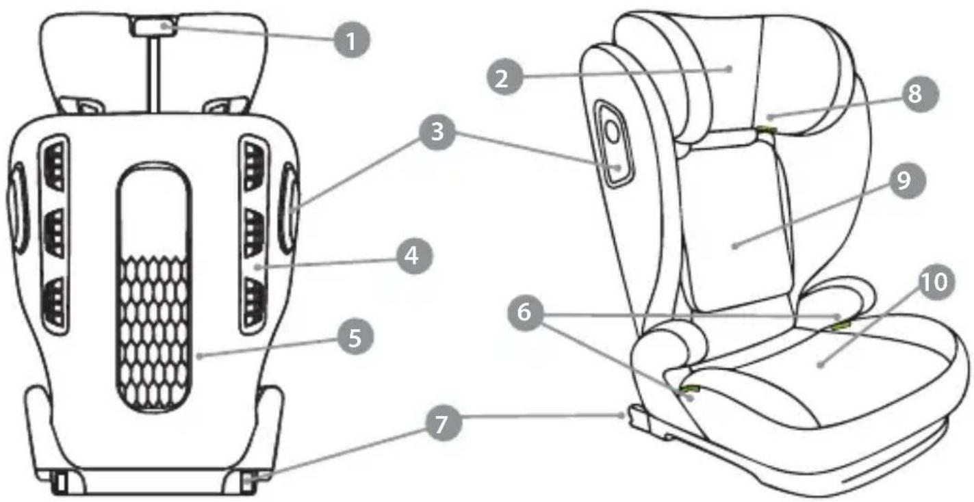 Luvion Flex-i - PRODUCT OVERVIEW - 1