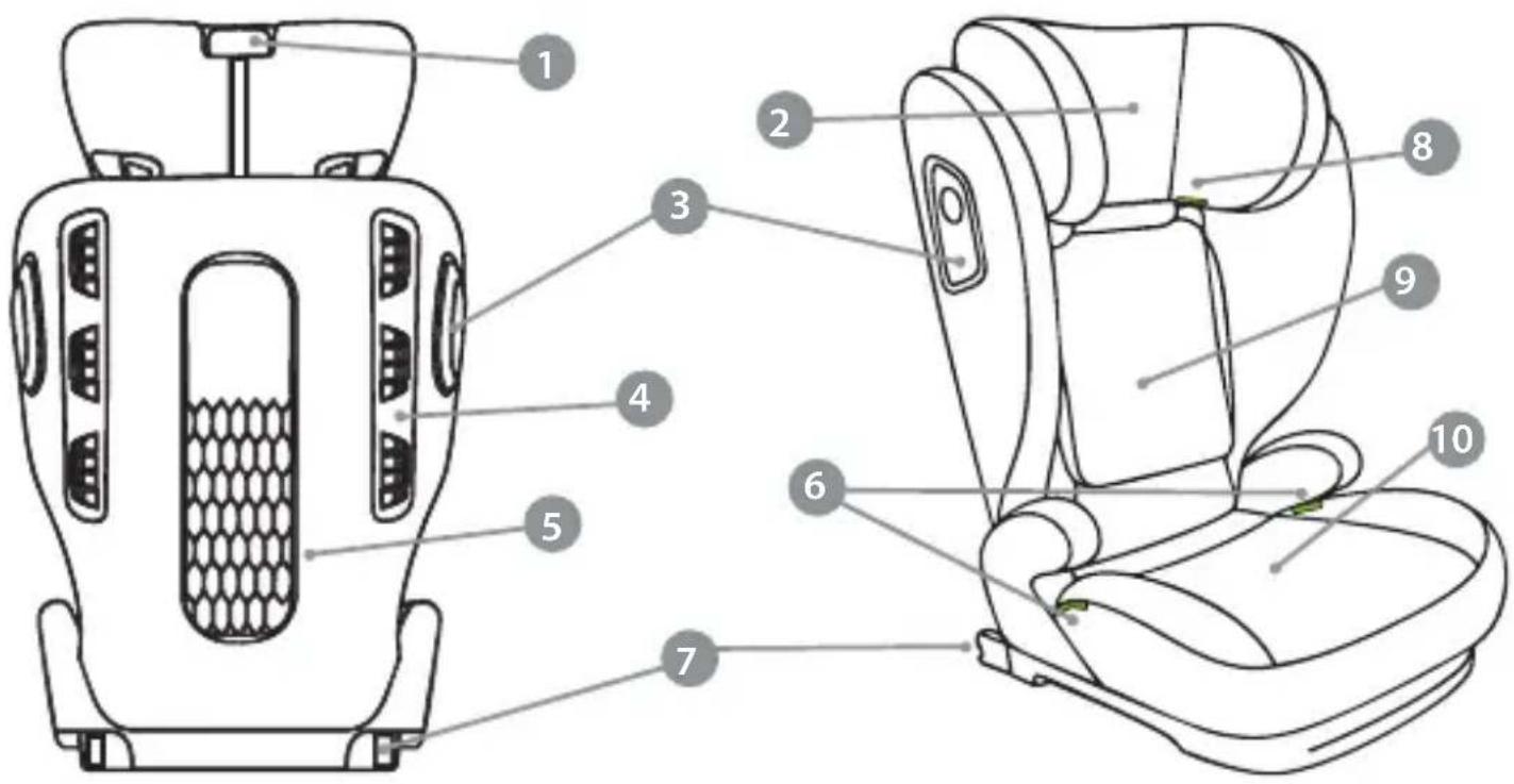 Luvion Flex-i - VUE D'ENSEMBLE DU PRODUIT - 1