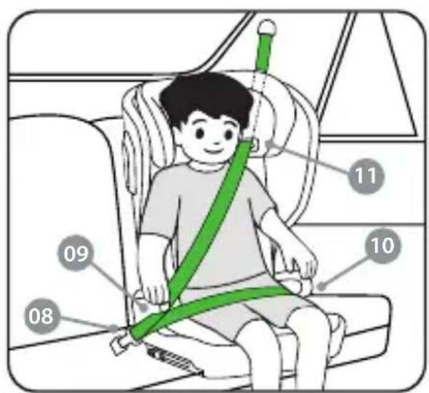 Luvion Flex-i - INSTALLATION DES FAHRZEUGGURTES - 1