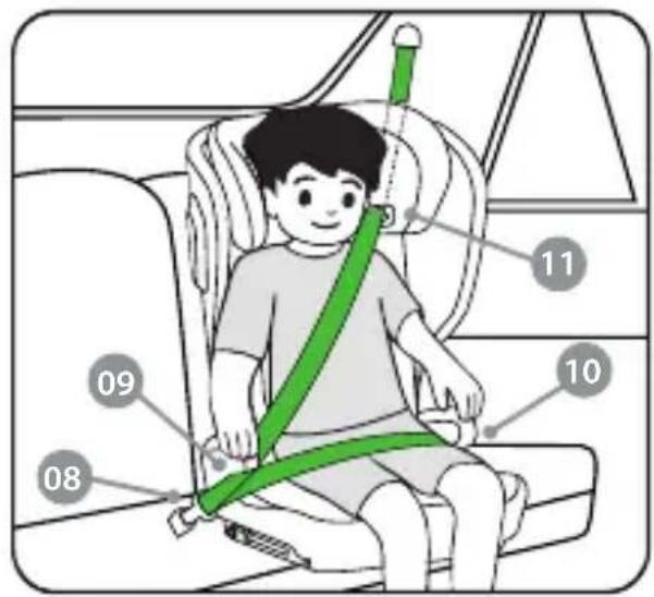 Luvion Flex-i - INSTALLATION DE LA CEINTURE DE SÉCURITÉ DU VÉHICULE - 1