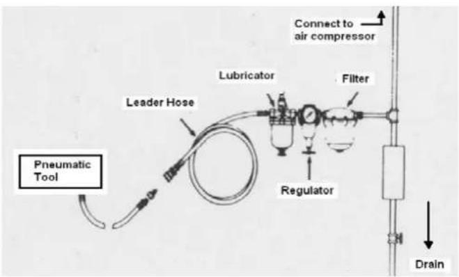 Airpress 45485 - Configuration et raccordement de l'alimentation en air - 1