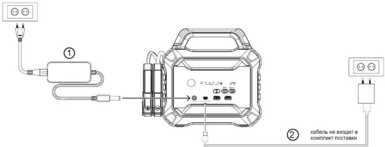 GYS Nomad Power PRO XXL - СОСТОЯНИЕ ЗАРЯДА БАТАРЕИ - 1