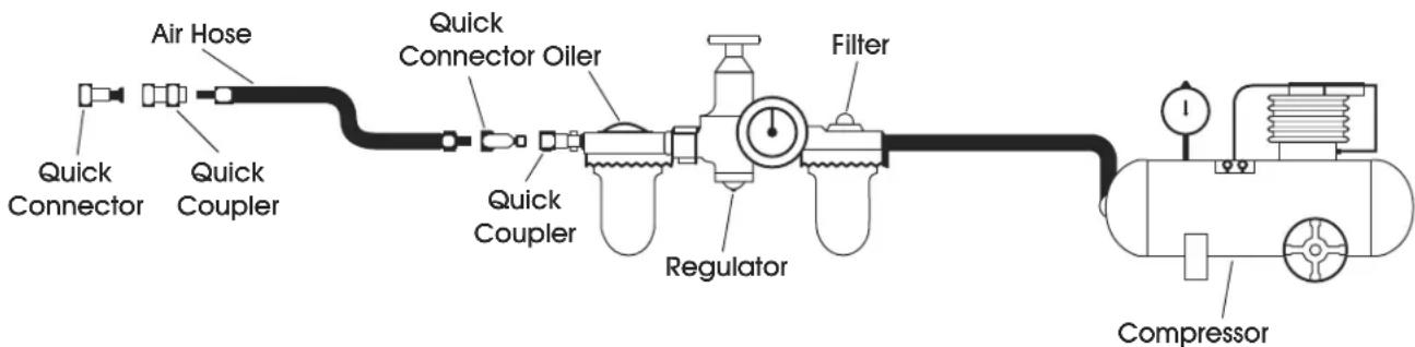 Uline H-3064 - AIR SUPPLY AND CONNECTIONS - 2