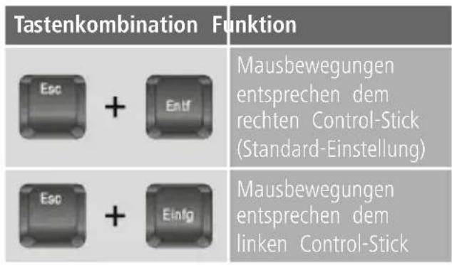 Tastenkombination Funktion Esc + Entf Mausbewegungen entsprechen dem rechten Control-Stick (Standard-Einstellung) Esc + Eing Mausbewegungen entsprechen dem linken Control-Stick