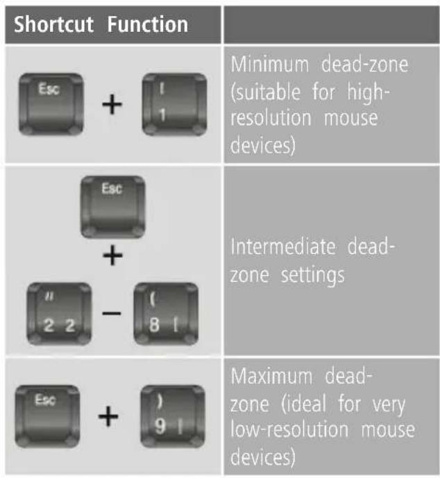 HAMA Speedshot Ultimate 00054478 - Adjusting mouse speed - 2