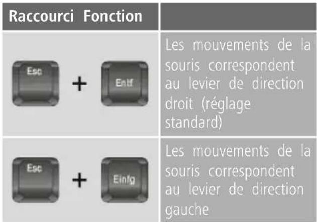 Raccourci Fonction Esc + Entf Les mouvements de la souris correspondent au levier de direction droit (réglage standard) Esc + Einfg Les mouvements de la souris correspondent au levier de direction gauche