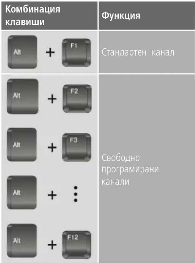 HAMA Speedshot Ultimate 00054478 - Избиране на свободен канал за разпределяне: - 1