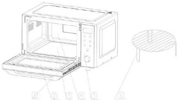 Technical line drawing of a microwave oven with labeled components and exploded view