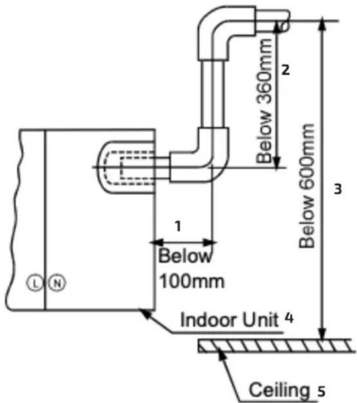 CECOTEC AirClima 18000 Cassette Indoor Connected - TEMİZLİK VE BAKIM - 23