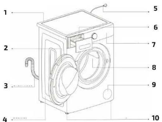 CECOTEC Bolero Wash&Dry 8580 Inverter - Copyright - 1