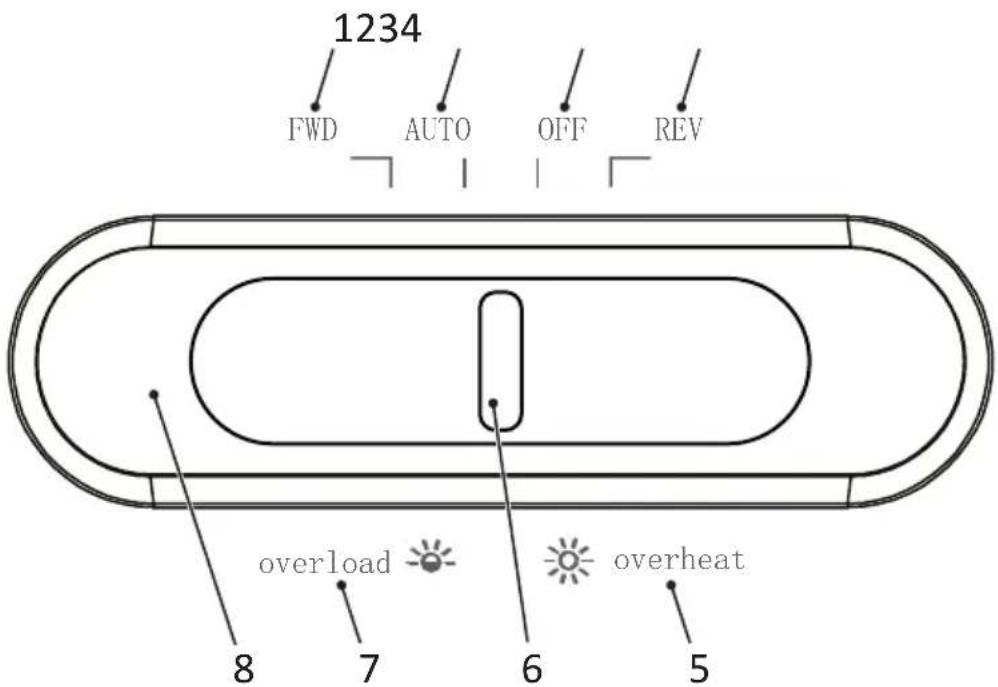 HP OneShred 8CC - Podrobné zobrazenie Vašej skartovačky - 2