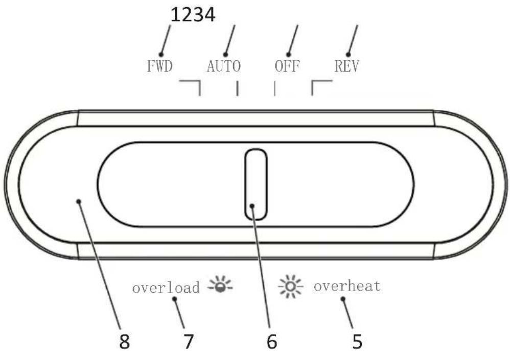 HP OneShred 8CC - Oversigt over din makulator - 2