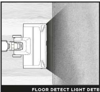 SHARK PowerDetect IP1251EUT - DETECT TECHNOLOGY EXPLAINED - 3