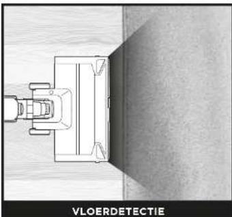 SHARK PowerDetect IP1251EUT - WAT IS ONZE DETECT TECHNOLOGY? - 3