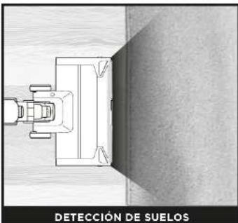 SHARK PowerDetect IP1251EUT - EXPLICACIÓN DE LA TECNOLOGÍA DE DETECCIÓN - 3