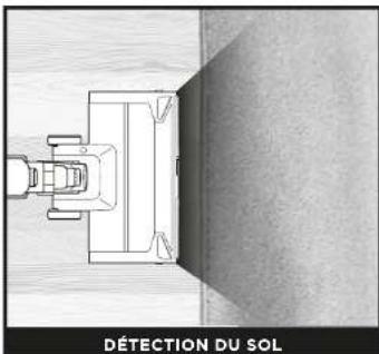 SHARK PowerDetect IP1251EUT - LA TECHNOLOGIE DE DÉTECTION EXPLIQUÉE - 3
