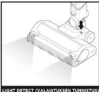 SHARK PowerDetect IP1251EUT - TIETOA DETECT-TEKNOLOGIASTA - 4