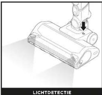 SHARK PowerDetect IP1251EUT - WAT IS ONZE DETECT TECHNOLOGY? - 4