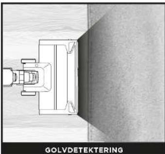 SHARK PowerDetect IP1251EUT - DETECT-TEKNIKEN FÖRKLARAD - 3