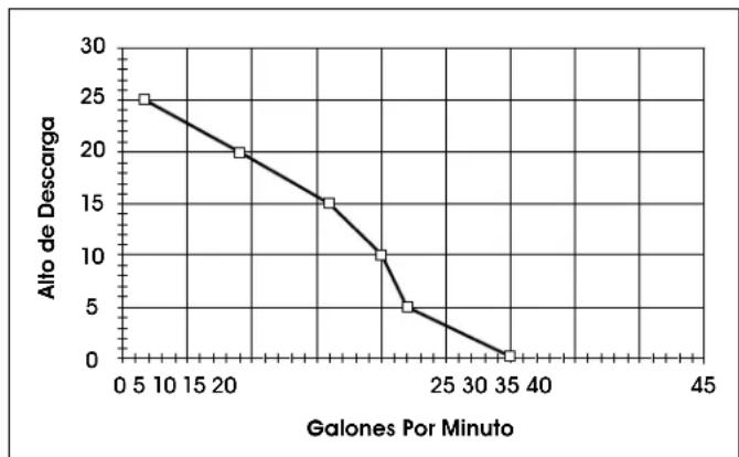 Uline H-11955 - RENDIMIENTO - 1