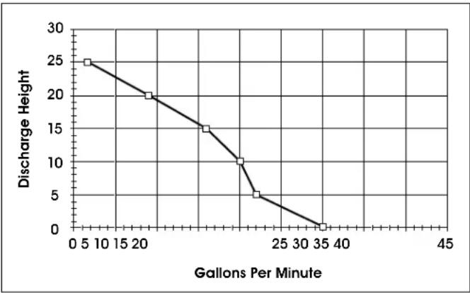 Uline H-11955 - PERFORMANCE - 1
