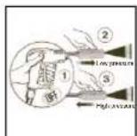 BE Power Equipment P1515EPN - COMMENT UTILISER LA BUSE VARIABLE - 1
