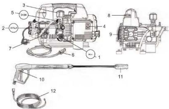 BE Power Equipment P1515EPN - COMPOSANTS - 1