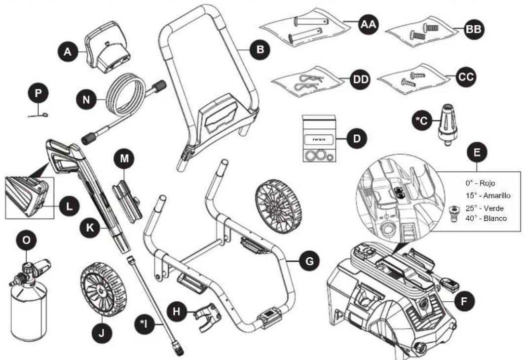 BE Power Equipment P2314EN - ESPECIFICACIONES DEL PRODUCTO - 2
