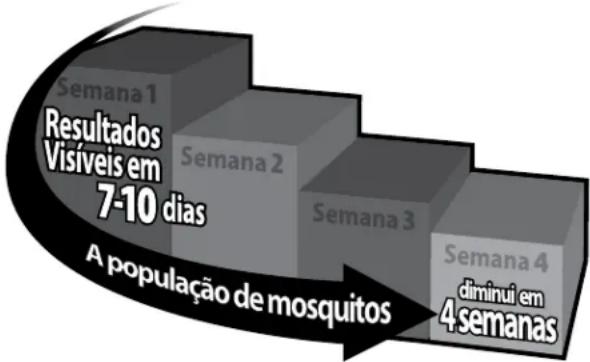Mosquito Magnet Pioneer - Para obter melhores resultados (unidade deve funcionar durante 24 horas/dia) - 1