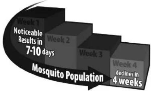 Mosquito Magnet Executive - Attracts and Kills Mosquitoes - 1