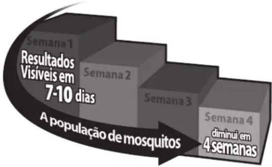 Mosquito Magnet Executive - Para melhores resultados, mantenha em operação 24 horas por dia - 1
