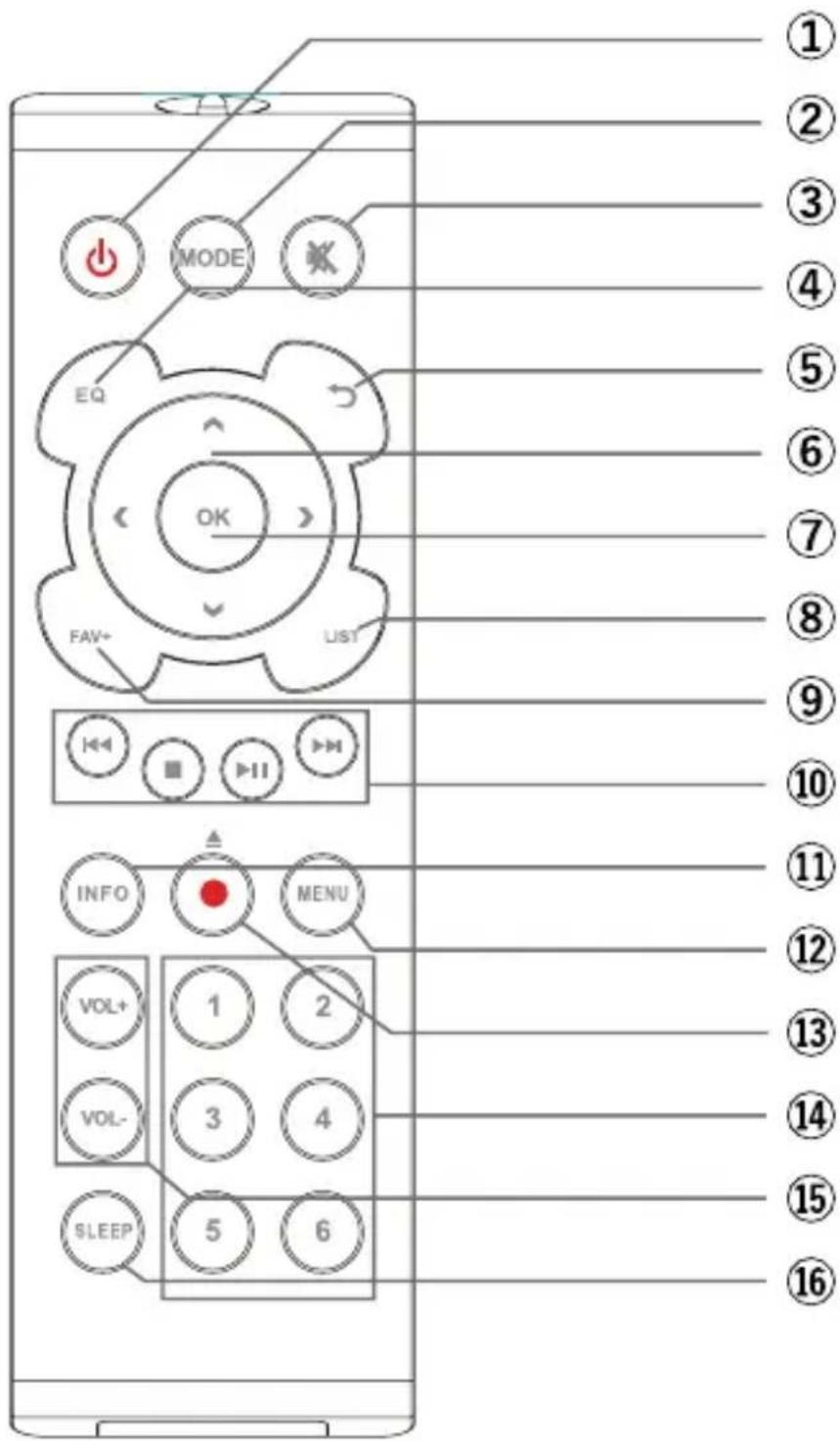 Telestar TOP IR 50 - Télécommande - 1