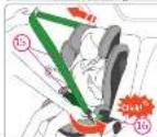 RECARO Axion 1 - Securiser l'enfant - 2