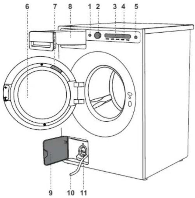 ASKO W1084BW - Description du lave-linge - 1