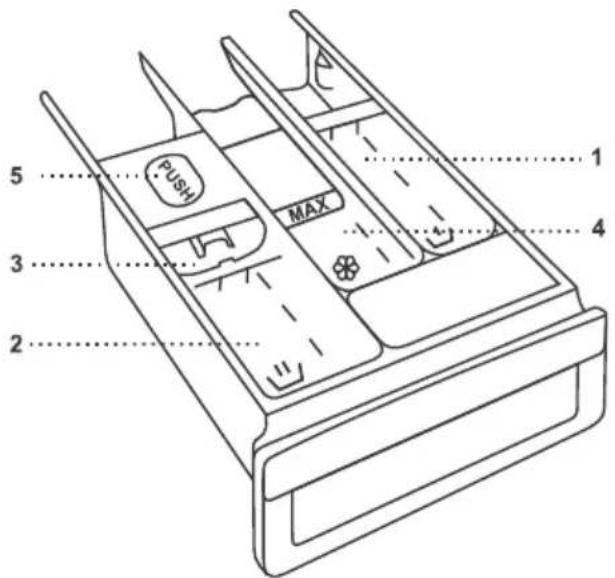 ASKO W1084BW - Description du lave-linge - 2