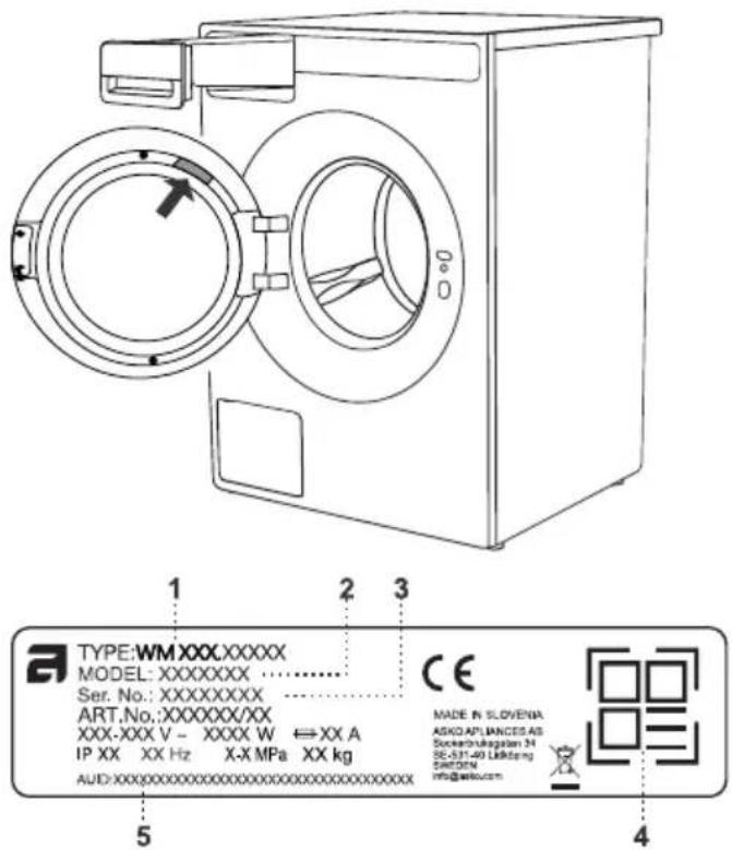 ASKO W1084BW - Avant de contacter le service après-vente - 1